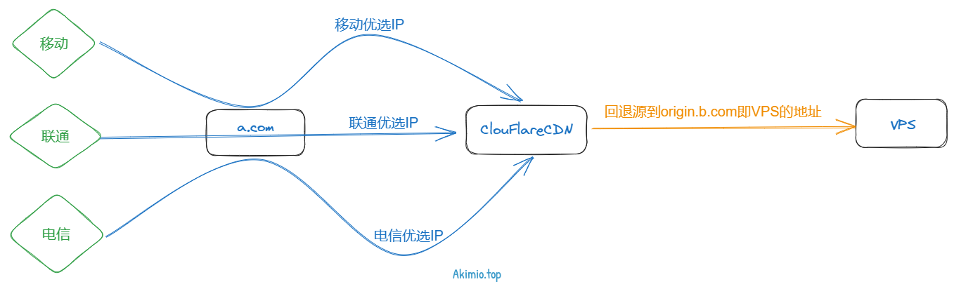 优选原理图