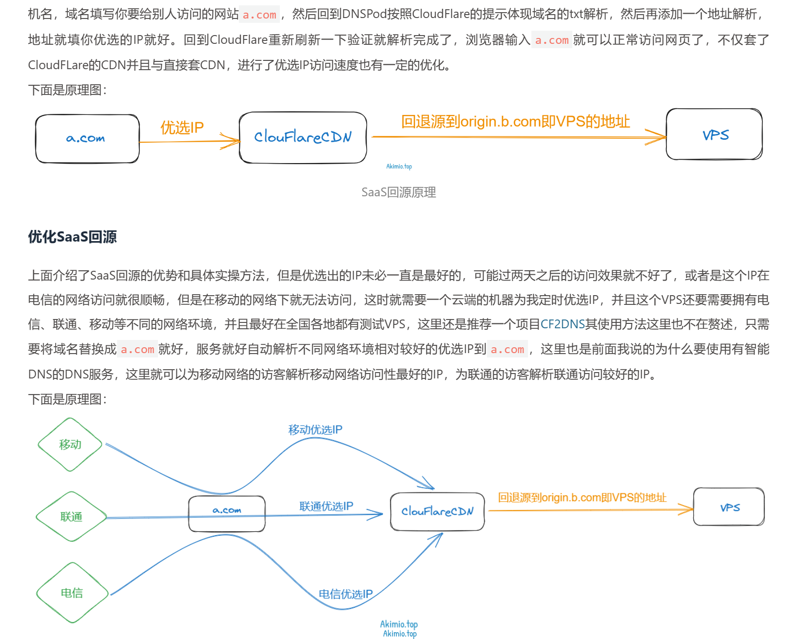 原理图